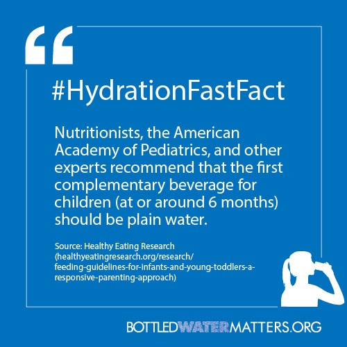 HydrationFastFact18c, Bottled Water | IBWA | Bottled Water
