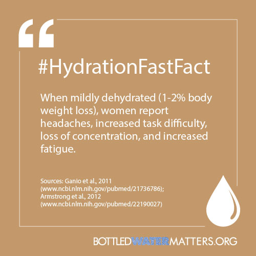 HydrationFastFact23c, Bottled Water | IBWA | Bottled Water