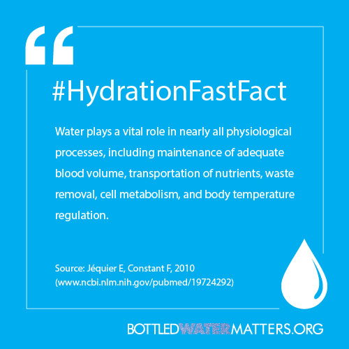 HydrationFastFact2c, Bottled Water | IBWA | Bottled Water