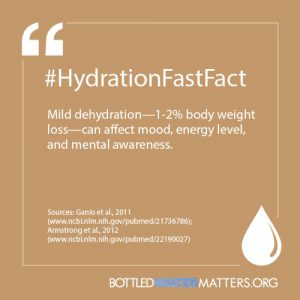 HydrationFastFact22c 300x300, Bottled Water | IBWA | Bottled Water