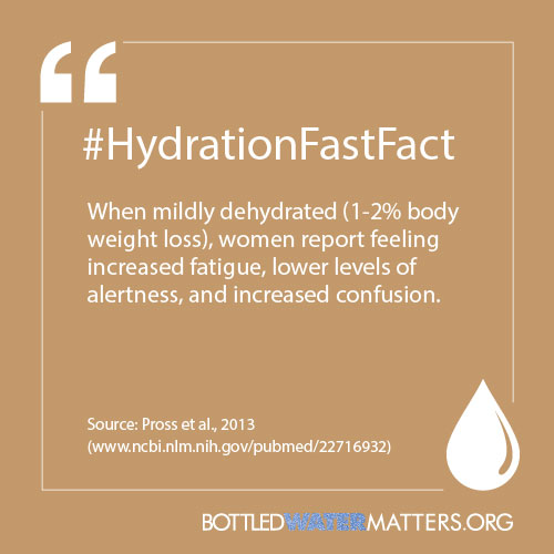 HydrationFastFact25c, Bottled Water | IBWA | Bottled Water