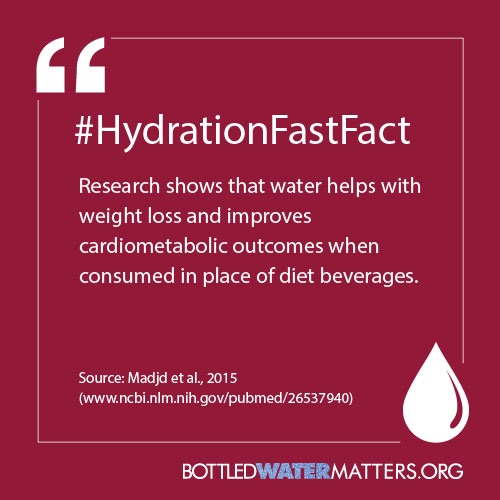 HydrationFastFact3b, Bottled Water | IBWA | Bottled Water