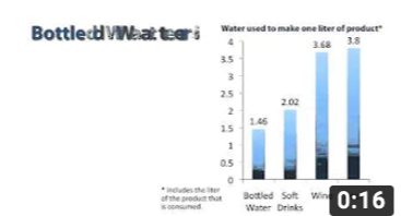 Bottled Water is a Very Efficient Water User
