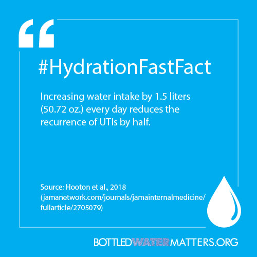 HydrationFastFact21, Bottled Water | IBWA | Bottled Water