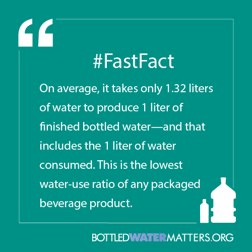 Fastfacts13, Bottled Water | IBWA | Bottled Water