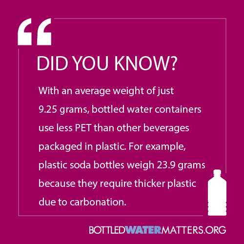 Fastfacts15, Bottled Water | IBWA | Bottled Water
