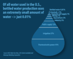 US Water Use Droplet 2020 150x121, Bottled Water | IBWA | Bottled Water