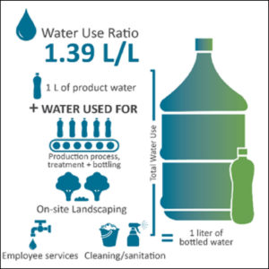 WURimage V5 1 300x300, Bottled Water | IBWA | Bottled Water