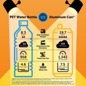PET Water Bottle VS Aluminum Can Page 001 300x300, Bottled Water | IBWA | Bottled Water
