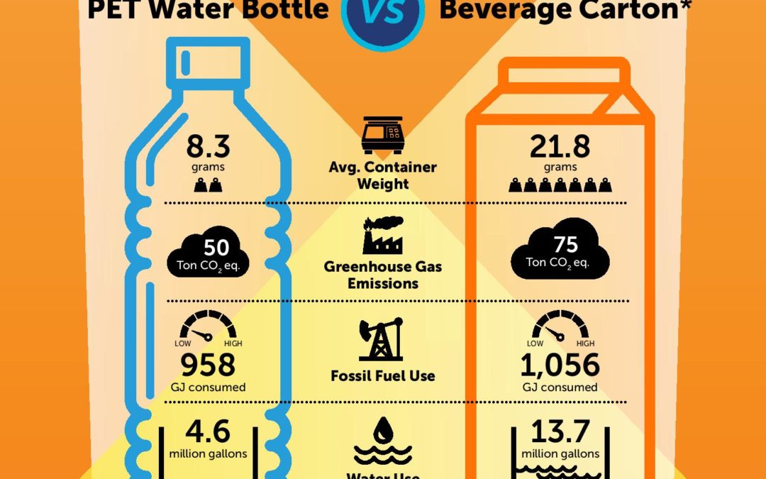 PET Water Bottle vs Beverage Carton