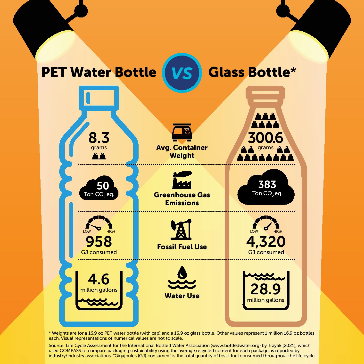 PET Water Bottle vs Glass Bottle