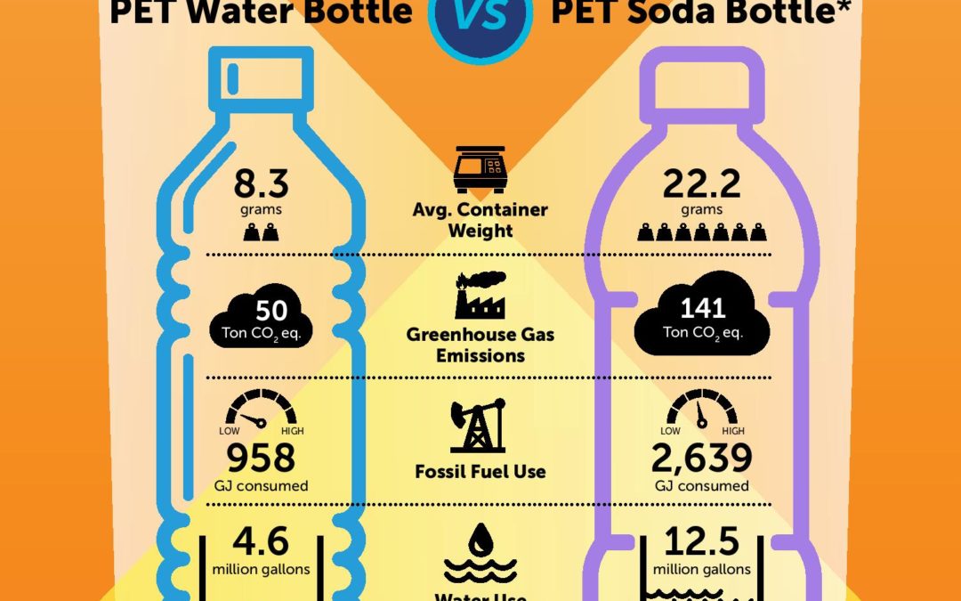 PET Water Bottle vs PET Soda Bottle