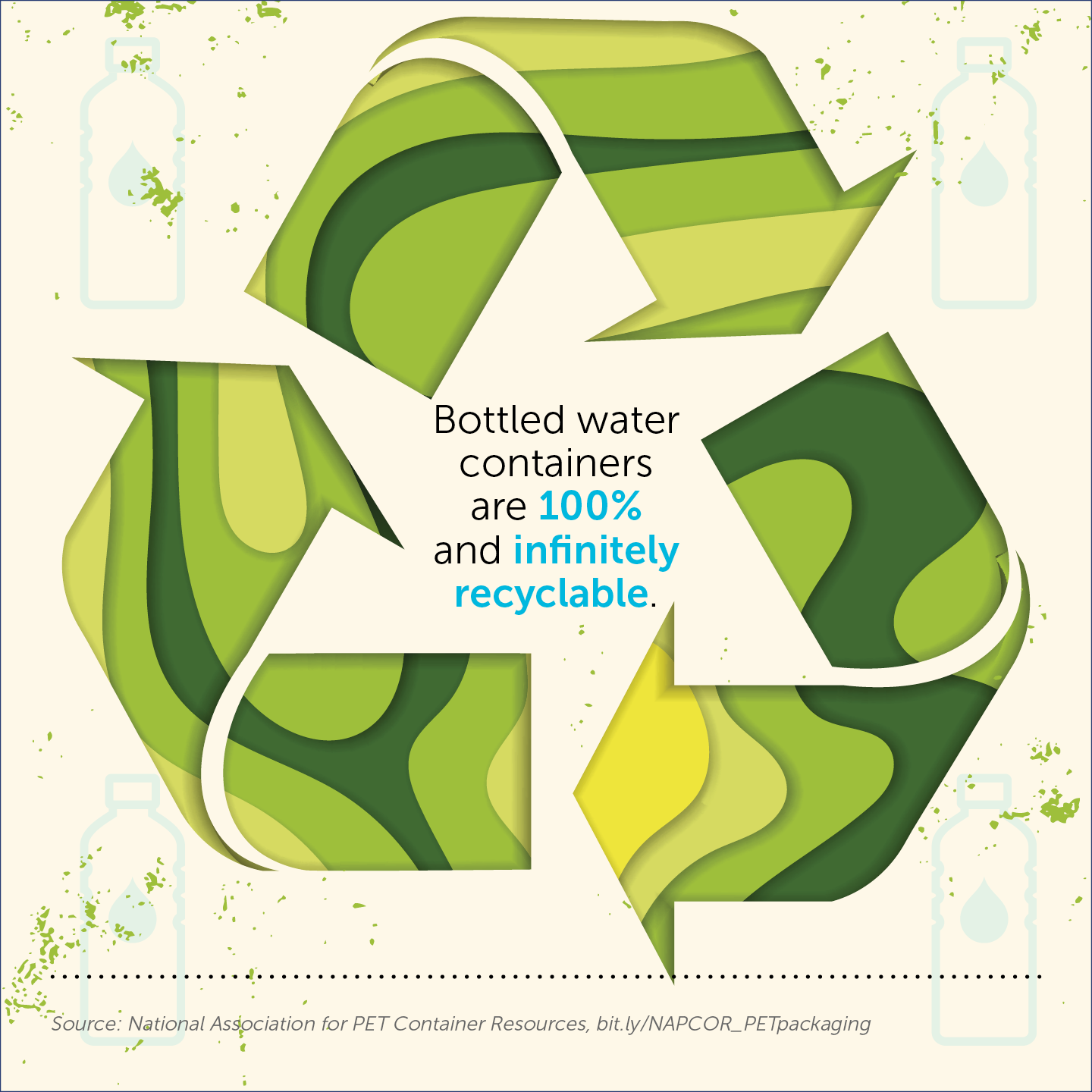 IBWA SalesBanInfographic IG No3 100percent Recyclable, Bottled Water | IBWA | Bottled Water