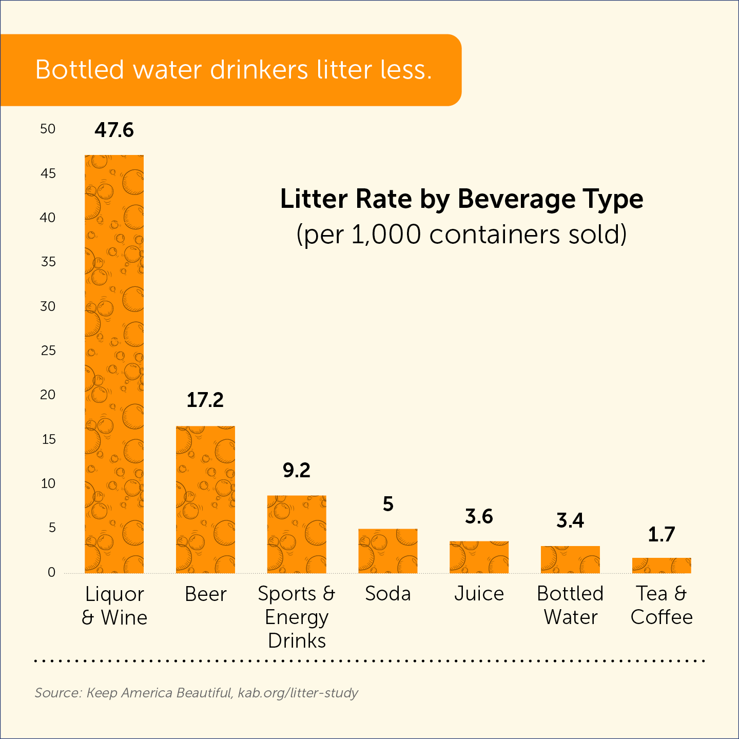IBWA SalesBanInfographic IG No4 Litterless Numbers5, Bottled Water | IBWA | Bottled Water