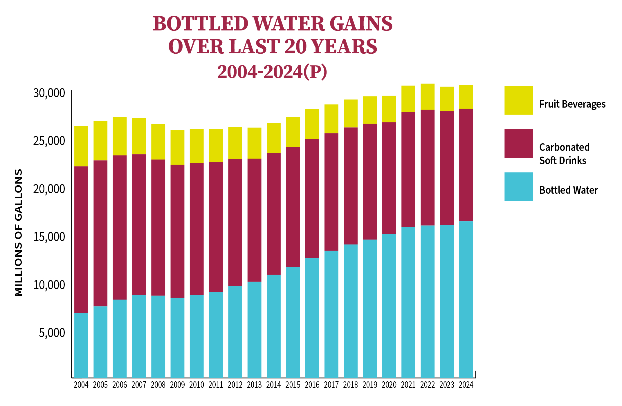 IBWA_2024_ConsumptionShift consumers are increasingly choosing bottled water instead of less healthy packaged drinks, ibwa consumptionshift