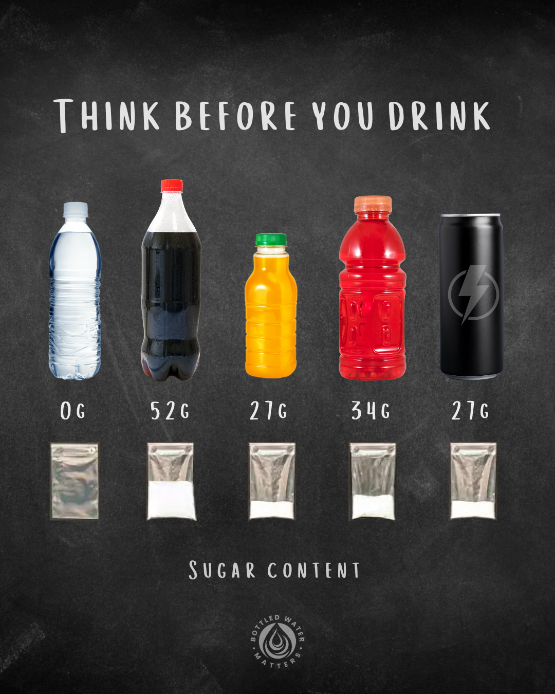 The Average American Sugar Intake